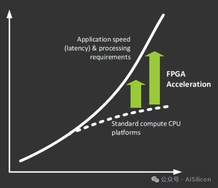 Redefining Speed: How FPGAs Shape the Future of High-Frequency Trading