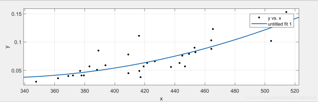 Mathematical Modeling | Common Model Algorithms and MATLAB Code Summary