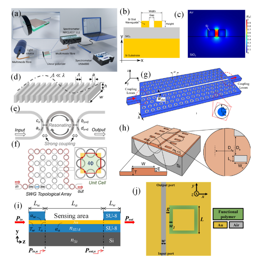 Integrated Photonic Sensors: A Cutting-Edge Review and Future Trends in Toxic Gas Detection