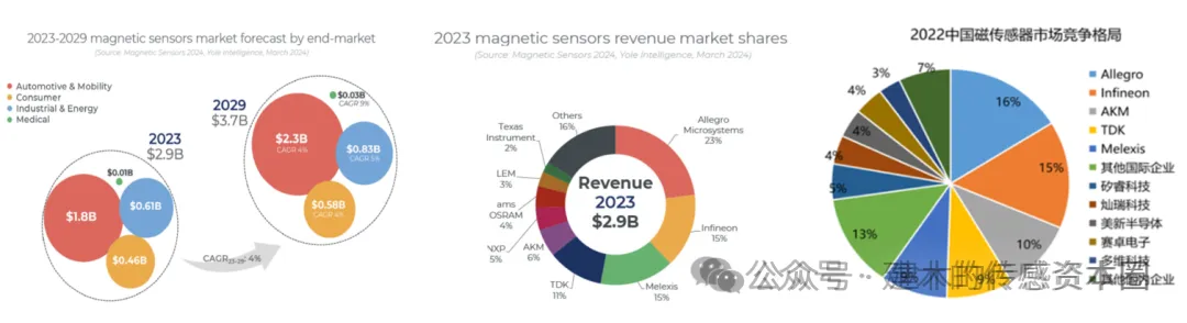 The Evolution of China's Magnetic Sensor Chip Industry: Technological Breakthroughs, Entrepreneurial Waves, and Capital Integration (1990-2025)