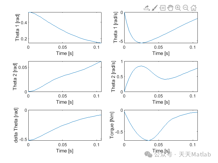 Matlab Simulation of the Spring Preload Model for Jumping Robots