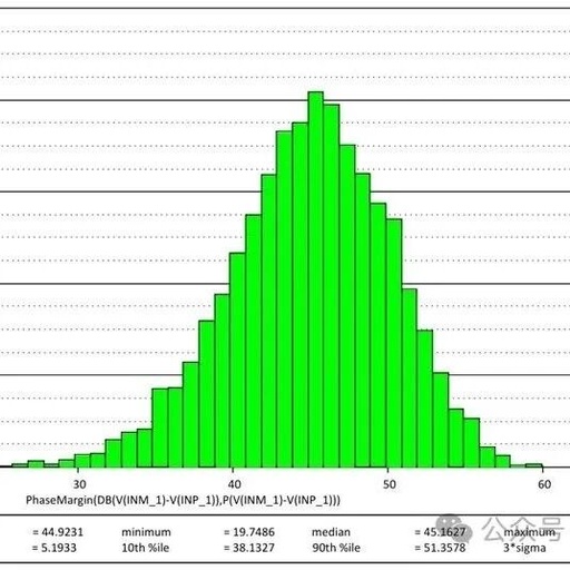 Overview of Basic Stability in Operational Amplifiers