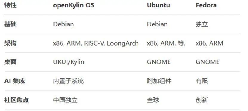 Release of Galaxy Kylin V11 System: The Past and Present of Kylin Operating System