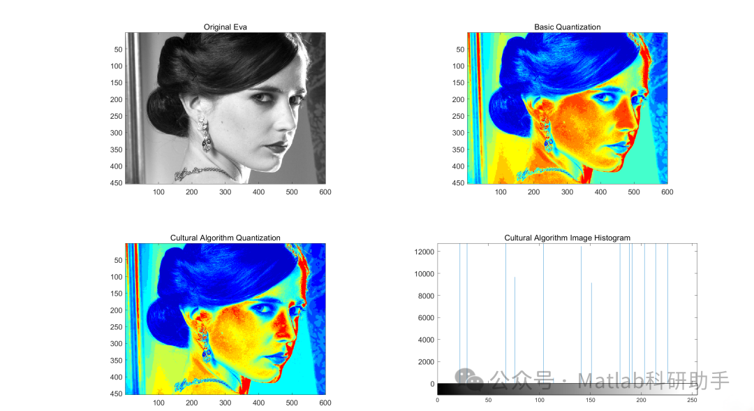 Image Quantization Based on Cultural Optimization Algorithm with Matlab Code