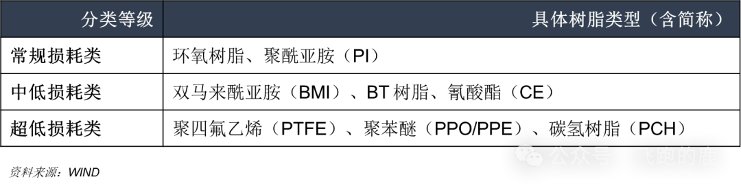 Understanding the PCB Industry Chain in One Day: Dissecting Core Raw Materials