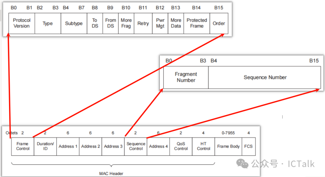 Comparison of BLE and WiFi Retransmission Mechanisms