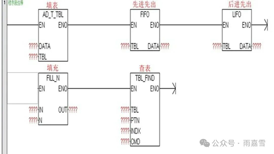 Detailed Explanation and Key Points of PLC Table Instructions
