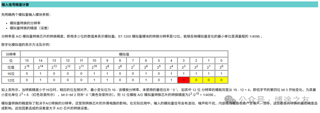 Discussion in the Boto Group: Exploring the Conversion Accuracy of Siemens Boto PLC Analog Signals