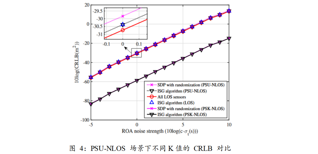 Sensor Selection for TDOA-based Localization in Non-Line-of-Sight Wireless Sensor Networks