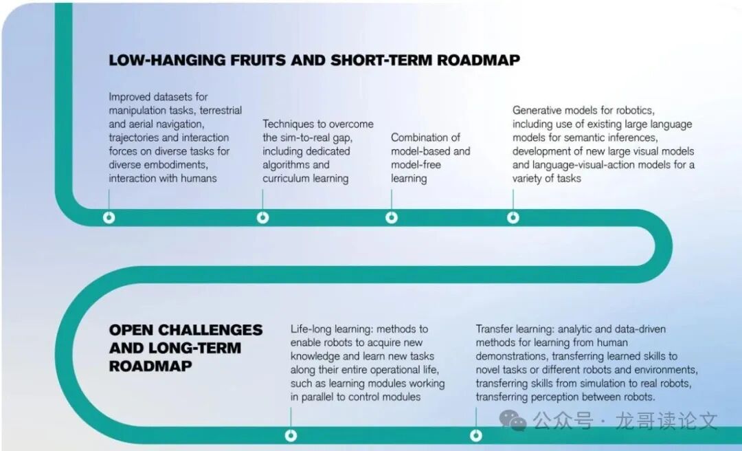 AI Roadmap for Robotics: Leading Scholars Collaborate to Outline the Development Blueprint for the Next Decade