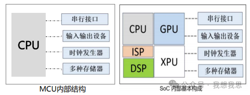 Evolution of In-Vehicle Computing Chips