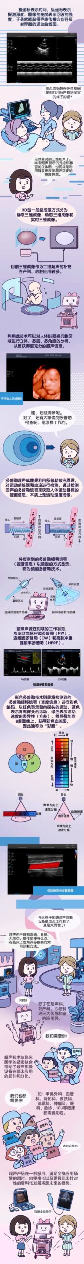 Ultrasound Diagnostic Equipment: A Brilliant Invention!
