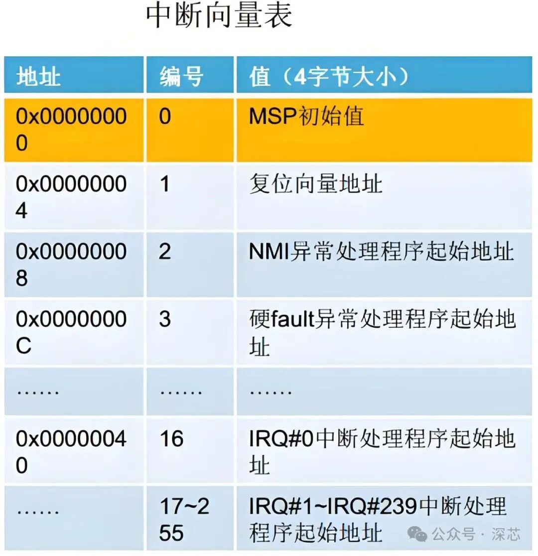 Understanding the Power-On Sequence of MCUs