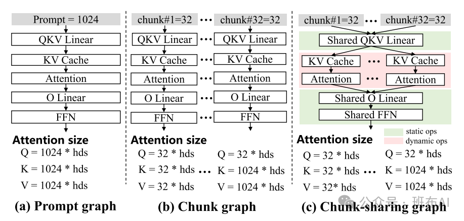 Paper Interpretation | llm.npu: Achieving 43.6× Inference Acceleration on Mobile NPU with Nearly 60% Energy Efficiency Improvement