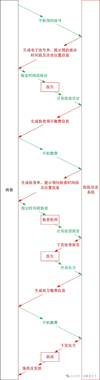 Logical Analysis of Artificial Intelligence Applications in the Medical Industry
