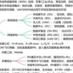 Drone-Based Farmland Information Monitoring System Using Wireless Sensor Networks