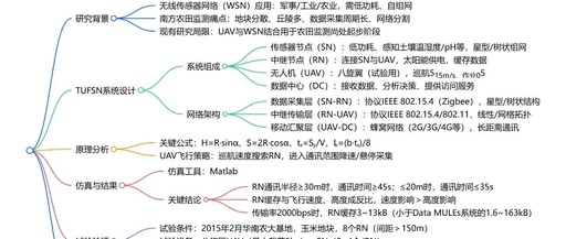 Drone-Based Farmland Information Monitoring System Using Wireless Sensor Networks