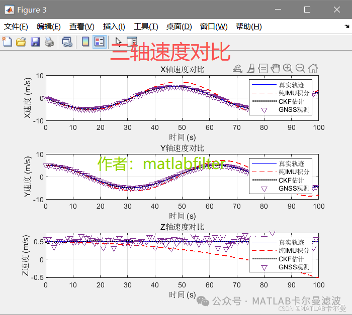 3D State Combination Navigation Based on CKF: Integrating GNSS and IMU with Observations of Three-Axis Position and Velocity, 15-Dimensional State Variables, Code Download Link