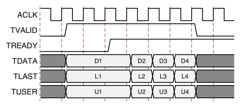 Introduction and Simulation of Xilinx FFT IP