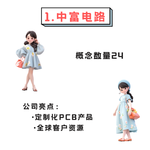 CPO+PCB: Six Strongly Related Companies to Focus On