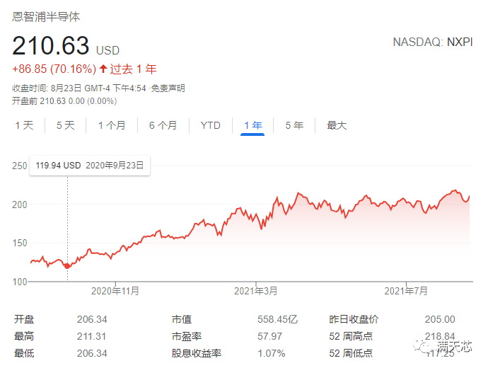 China Approves ADI's Acquisition of Maxim: What Does It Mean for Xilinx?