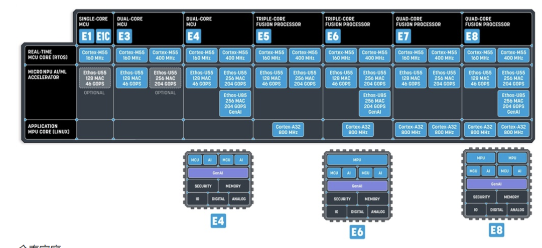 Computational Power in Practice | How Alif Redefines the Intersection of Edge AI and Gen AI