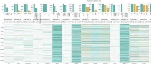 10 Python Libraries for Automated Exploratory Data Analysis!