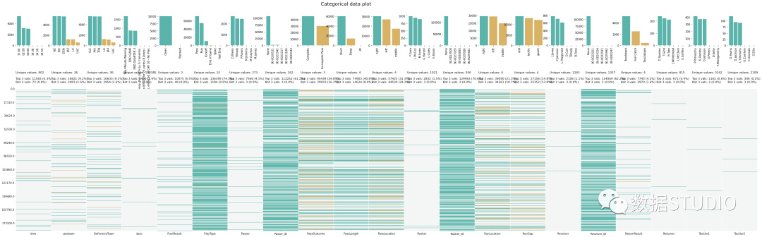 10 Python Libraries for Automated Exploratory Data Analysis!