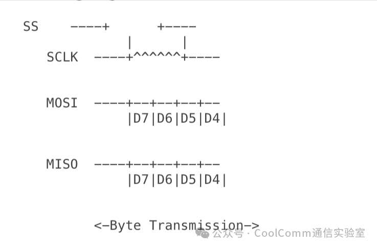 A Comprehensive Comparison of UART and SPI in Embedded Systems