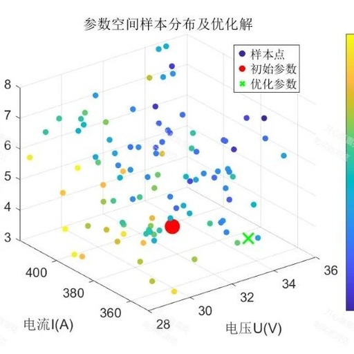 Optimization of Welding Process Parameters for Full-Welded Ball Valves Based on Combined Surrogate Models and IPSO-GA