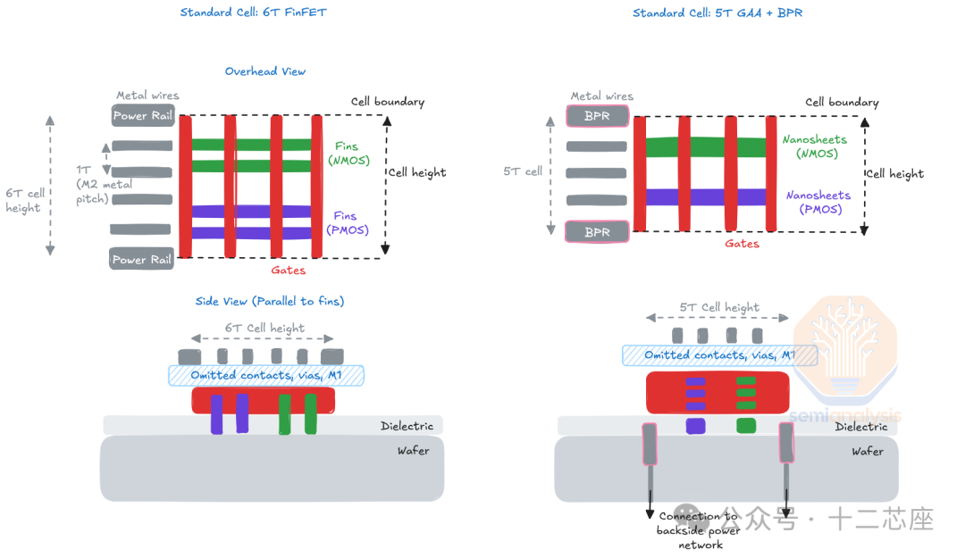 The Competition Between Gate-All-Around (GAA) and Buried Power Distribution Network (BSPDN) Technologies at the 2nm Node
