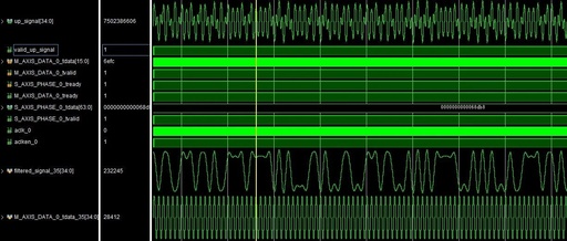 Communication Experiment 1: FPGA Implementation of BPSK Modulator and Demodulator