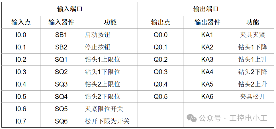 The Most Preferred PLC Programming Methods by Electrical Engineers: A Typical Case of Drill Control Using Universal PLC Programs