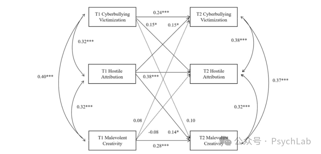 Bullying Victimization and Malevolent Creativity Among Rural Adolescents: The Longitudinal Mediating Role of Hostile Attribution