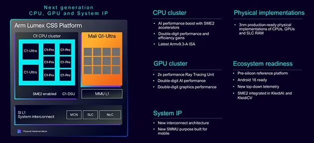Arm Technology Sharing Day