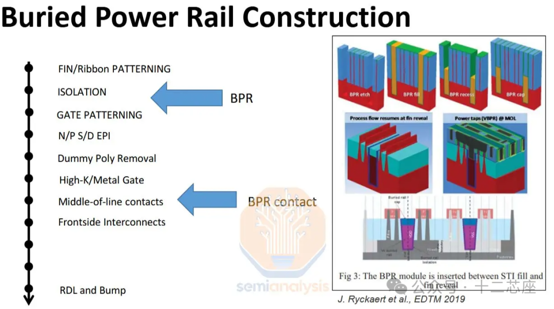 The Competition Between Gate-All-Around (GAA) and Buried Power Distribution Network (BSPDN) Technologies at the 2nm Node