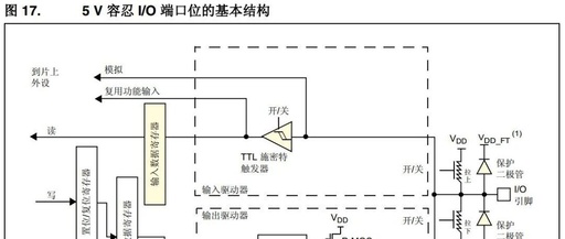 How Microcontrollers Integrate Software and Hardware