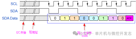 Understanding I2C Communication Principles: A Comprehensive Guide