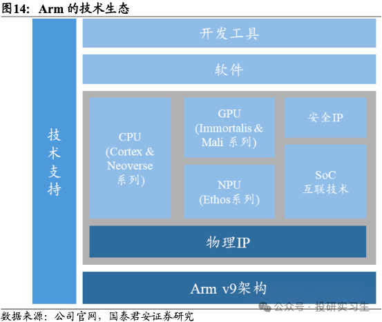 AI Mobile Series 3 | The Evolution of SoC (Part 2): Insights from ARM's Profitable IP Licensing Model
