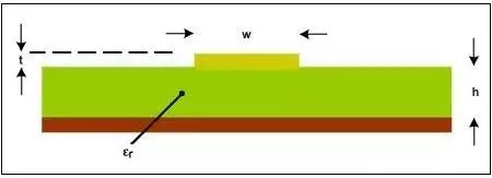 Essential PCB Layout Traps You Must Know!