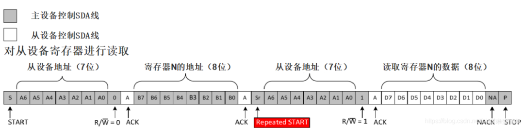 Understanding the I2C Protocol: A Comprehensive Guide