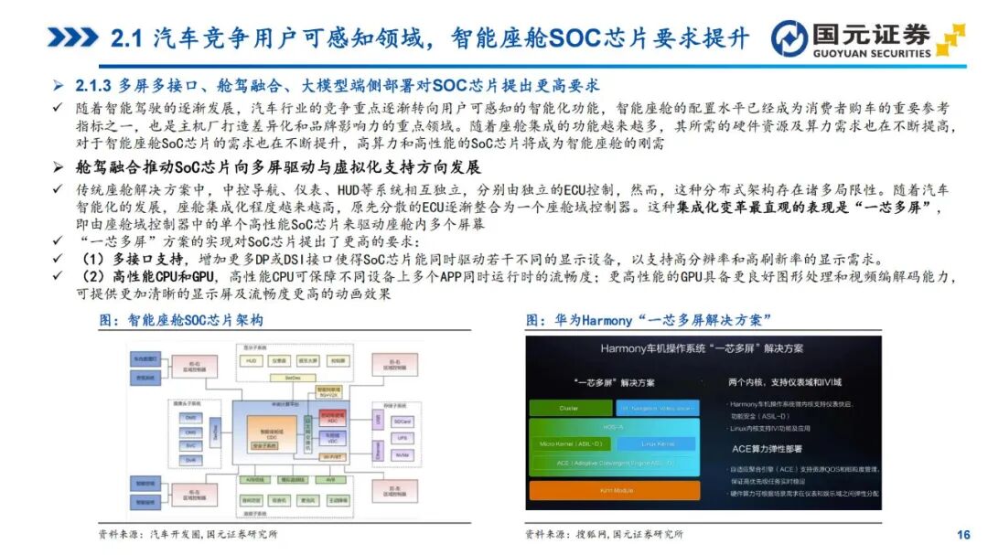 In-Depth Report on Automotive SoC Chips (2025)