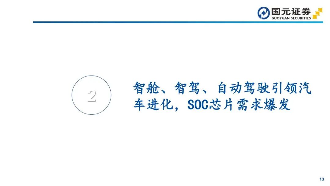 In-Depth Report on Automotive SoC Chips: Tesla, Xpeng, NIO, Li Auto, and Zeekr (Smart Cockpit + Autonomous Driving)