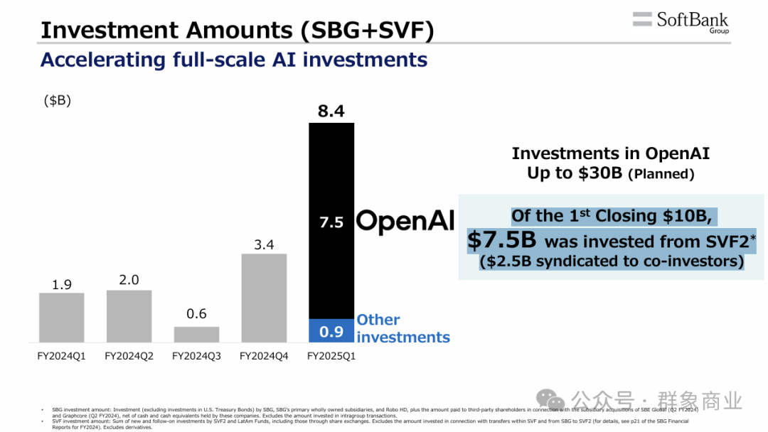 Can Arm Support Masayoshi Son's AI Ambitions at SoftBank?