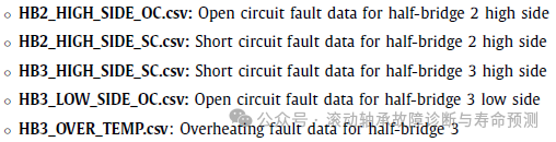Filling the Gap! The First Multi-Sensor PMSM Fault Diagnosis Open Dataset is Now Online