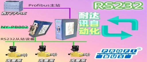 New Intelligence for Old Equipment: The Key to Connecting RS232 Flow Pumps to Profibus in Industrial 4.0