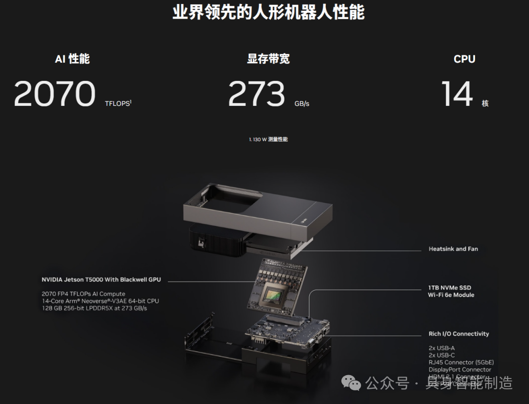 Computing Power Soars by 7.5 Times! NVIDIA Jetson Thor Debuts, Will Humanoid Robots 'Evolve'?