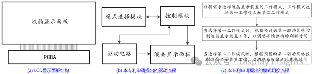 Longteng Patent: Strategic Scanning Method Enhances Power Efficiency of LCD Displays