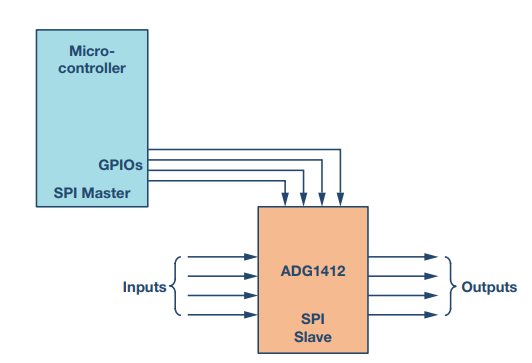 Understanding 4-Wire SPI in One Article