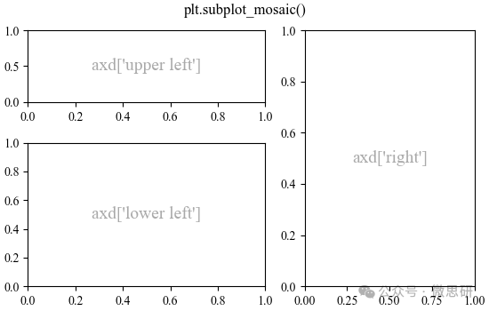 Basic Python Plotting: How to Arrange Multiple Axes in a Single Figure?